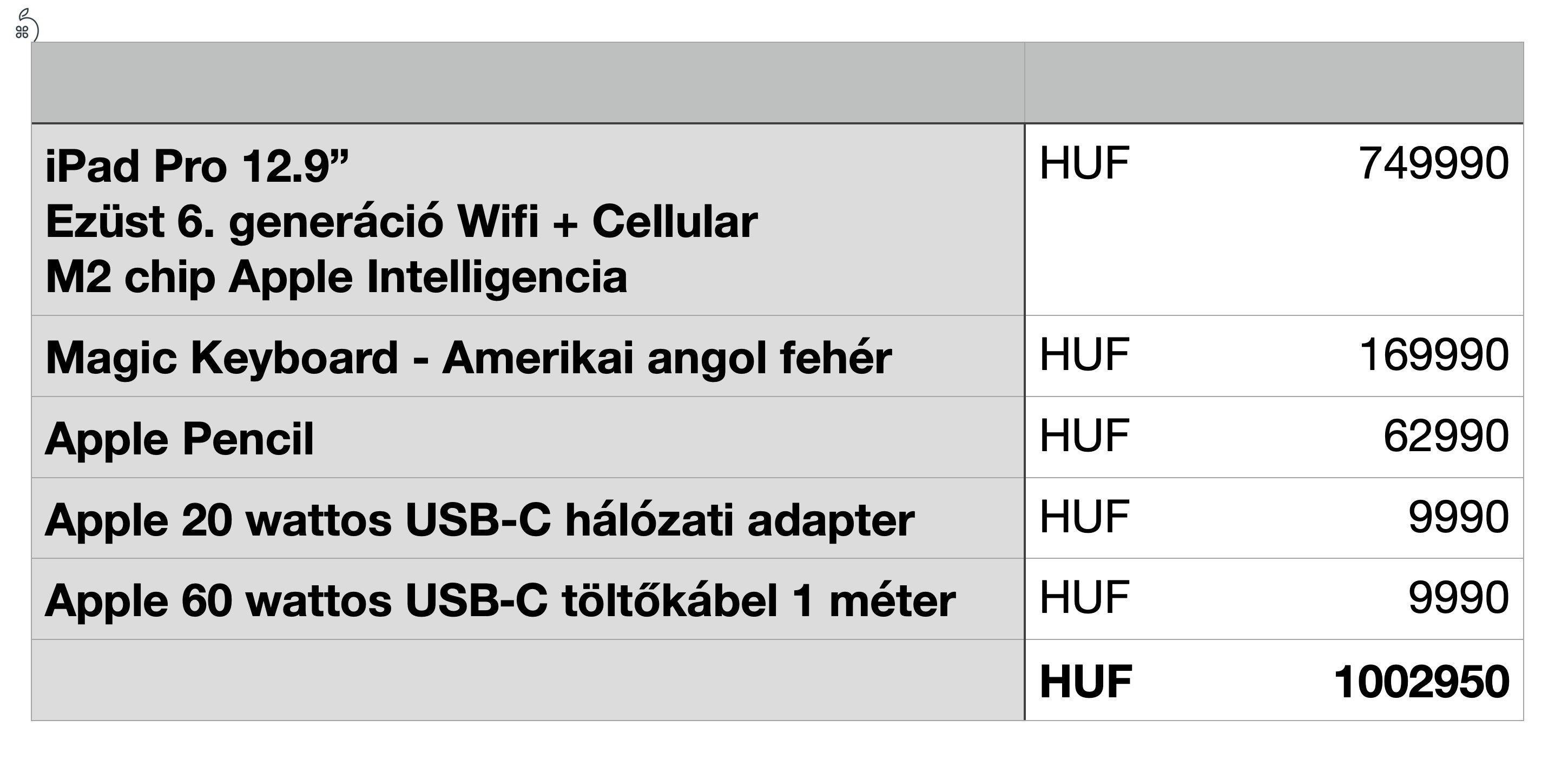 iPad Pro 12.9 hüvelykes Ezüst 6. generáció Wifi + Cellular M2 chip Apple Intelligencia 