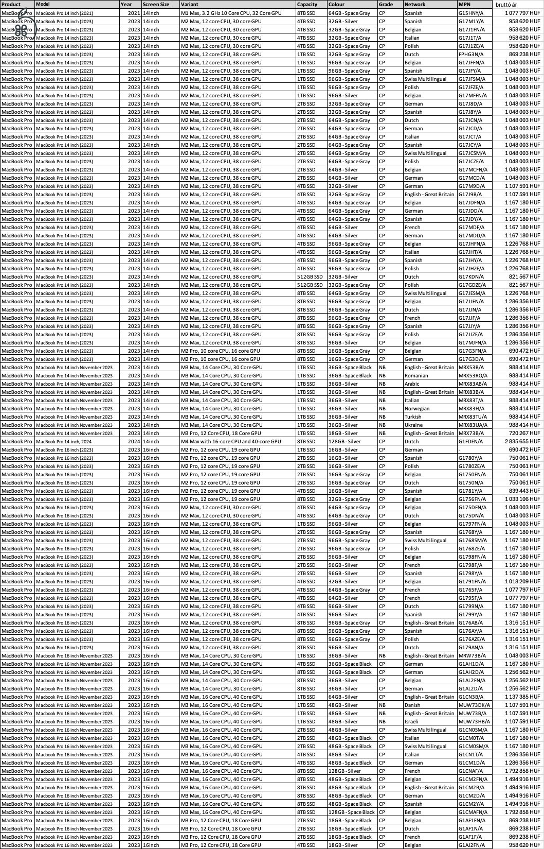 A LEGJOBB ÚJ MACBOOK PRO LISTA, AMIT TALÁLHATSZ