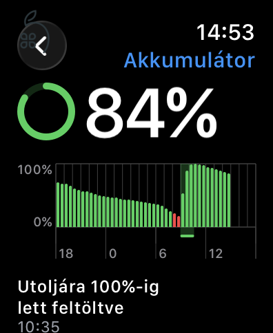 Megkímélt  watch S7 45mm - ritka zöld