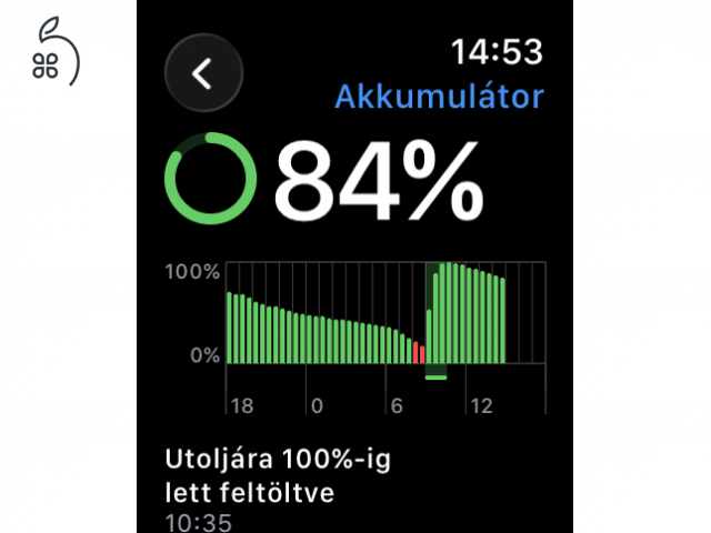 Megkímélt  watch S7 45mm - ritka zöld