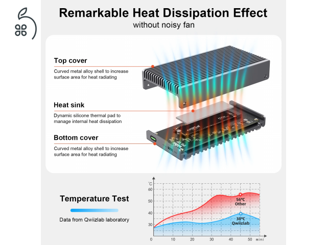 ???? [ÚJ/TESZTELT] Qwiizlab USB4 / Thunderbolt 4 NVMe SSD ház – Brutális sebesség, bolti ár alatt!