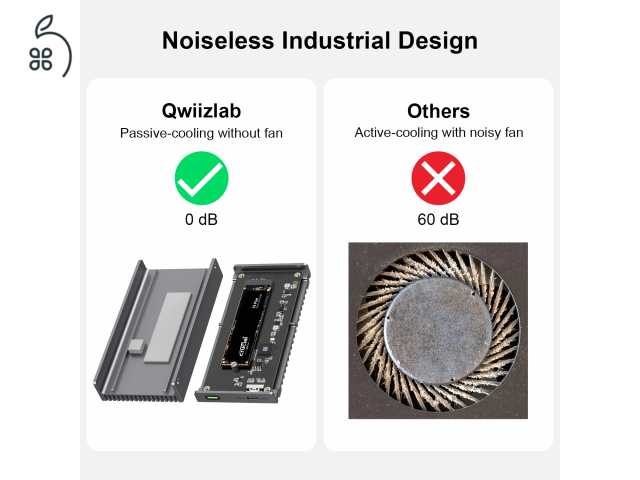 ???? [ÚJ/TESZTELT] Qwiizlab USB4 / Thunderbolt 4 NVMe SSD ház – Brutális sebesség, bolti ár alatt!