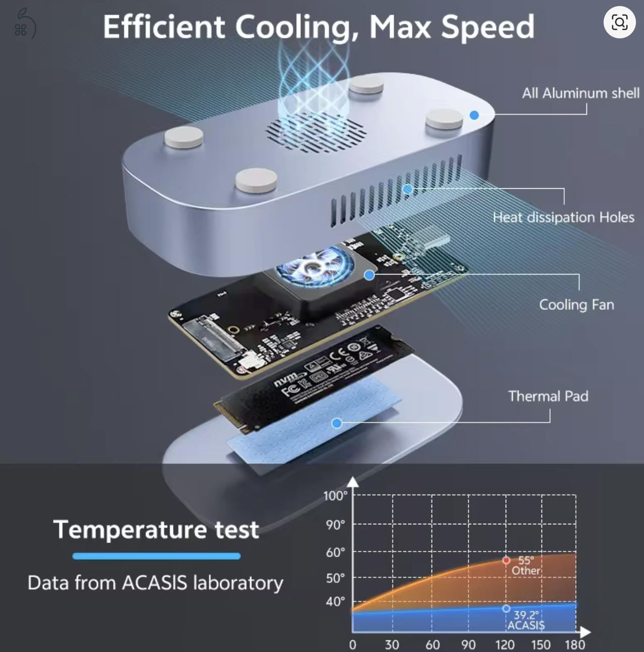 ???? [ÚJ] ULT-unite Thunderbolt 5 SSD ház – 80-120Gbps sebesség, bolti ár alatt!