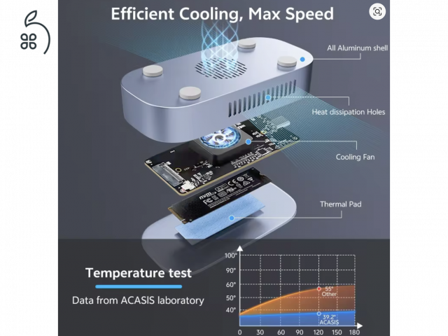 ???? [ÚJ] ULT-unite Thunderbolt 5 SSD ház – 80-120Gbps sebesség, bolti ár alatt!