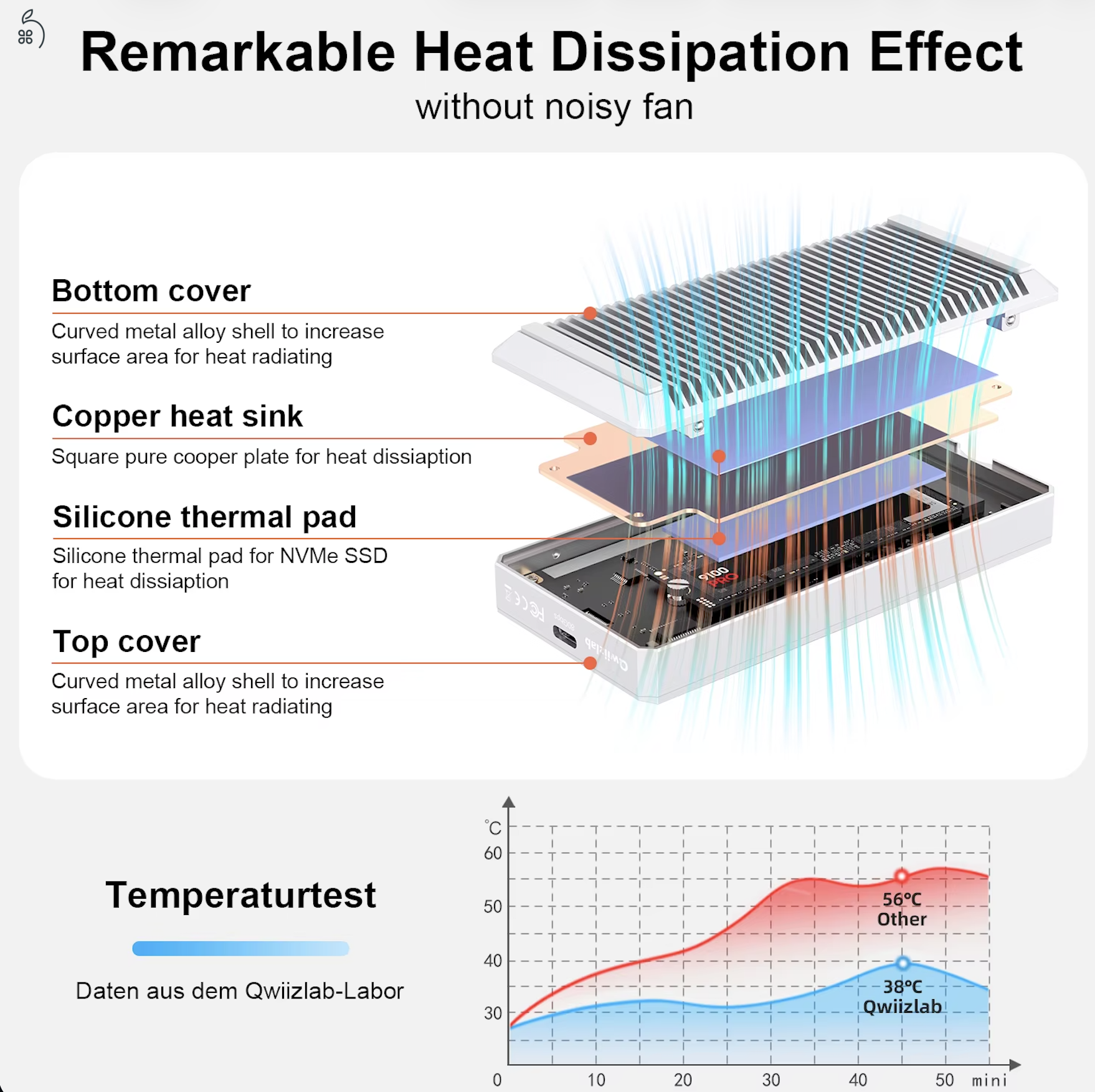 ???? [BONTATLAN] Quiizlab Thunderbolt 5 NVMe SSD ház – A jövő sebessége, bolti ár alatt!