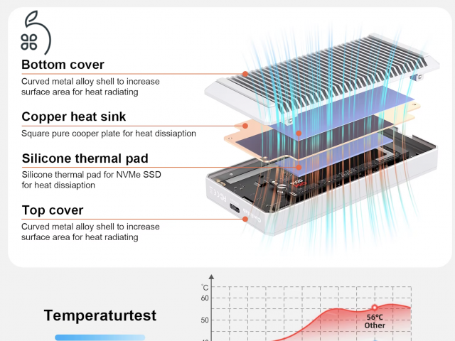 ???? [BONTATLAN] Quiizlab Thunderbolt 5 NVMe SSD ház – A jövő sebessége, bolti ár alatt!