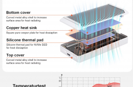 ???? [BONTATLAN] Quiizlab Thunderbolt 5 NVMe SSD ház – A jövő sebessége, bolti ár alatt!