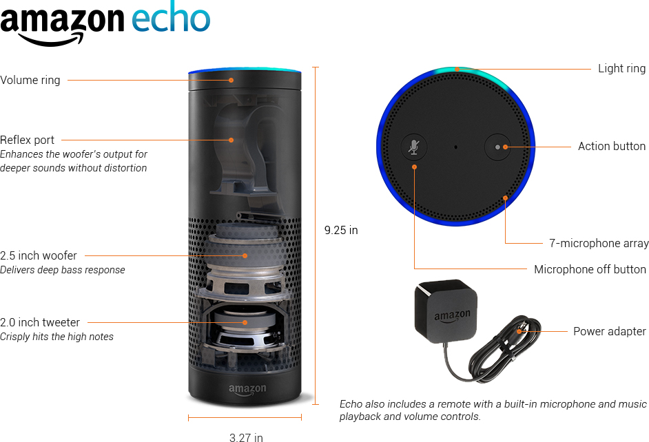 Amazon Echo: egy új Siri alternatíva