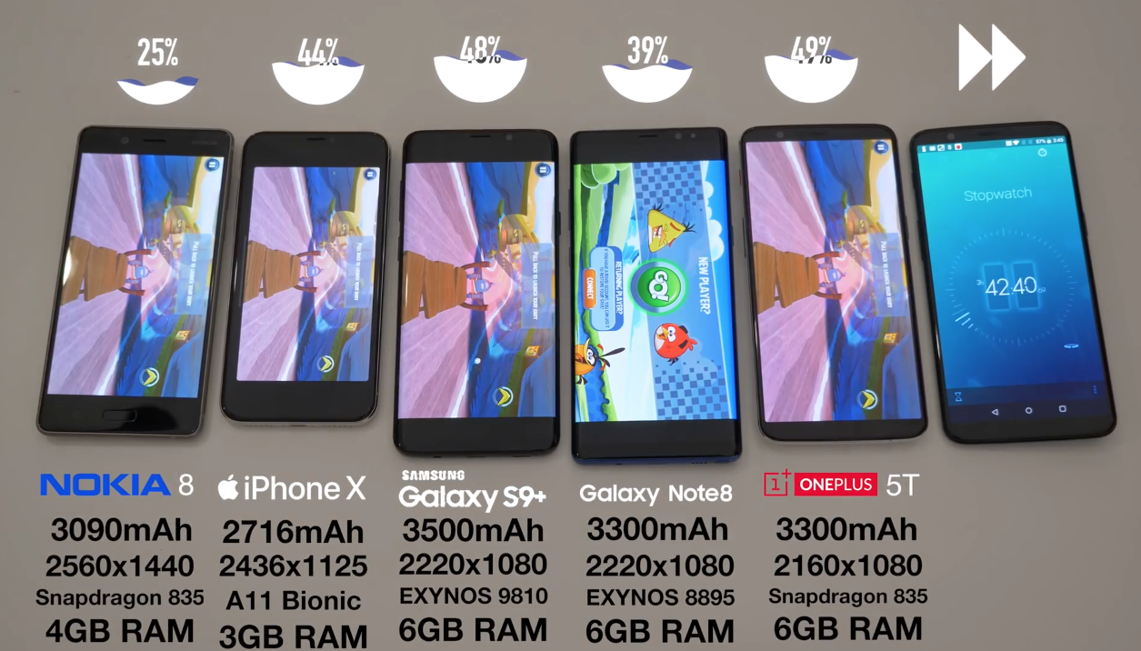 Samsung Galaxy S9/ S9+ vs iPhone X vs Galaxy Note 8 akkumulátor teszt [videó]