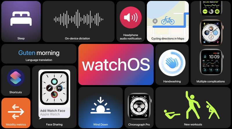 WWDC 2020: Bemutatkozott a watchOS 7, ezek az újdonságok!