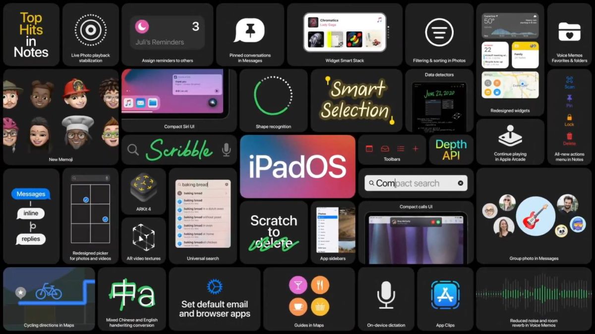 WWDC 2020: Bemutatkozott az iPadOS 14, ezek az újdonságok!