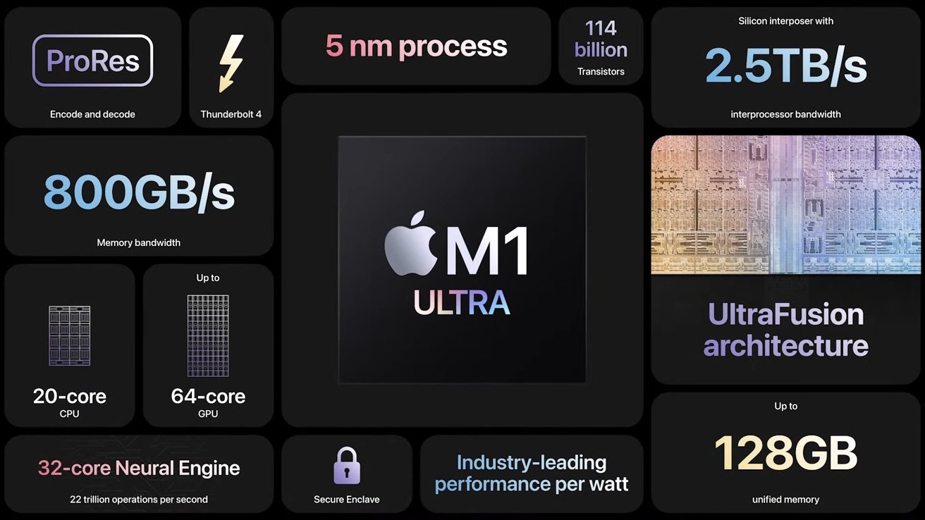 Az Apple bemutatta az új M1 Ultra processzorját