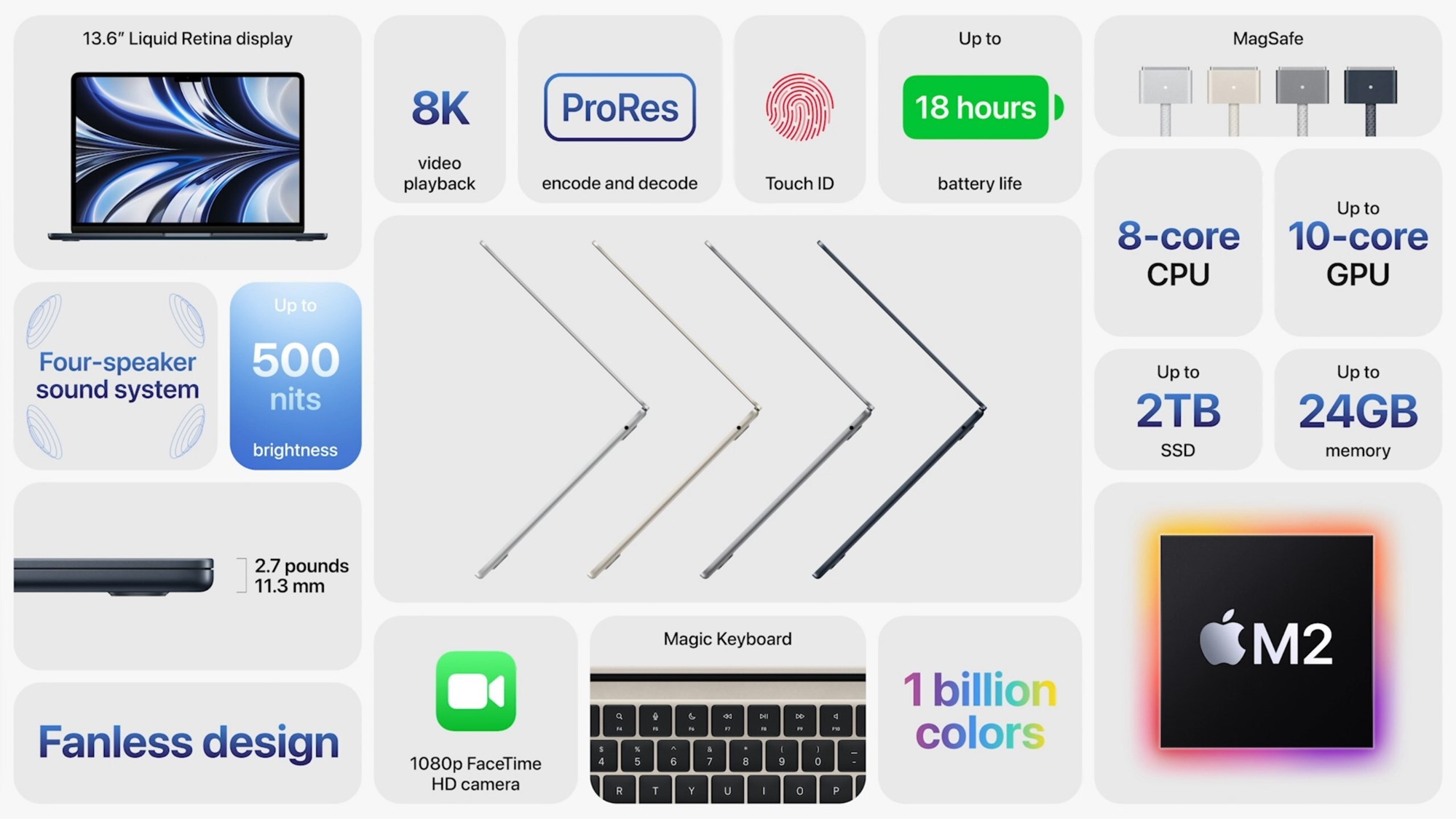 M2 és új MacBook Air: megérkezett az átszabott, bivalyerős ultrabook
