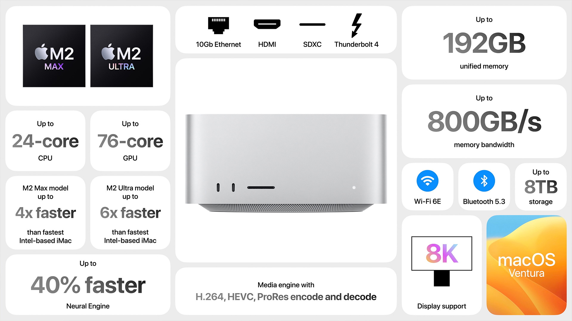 WWDC 2023 - Bemutatták az új Mac Studio-t