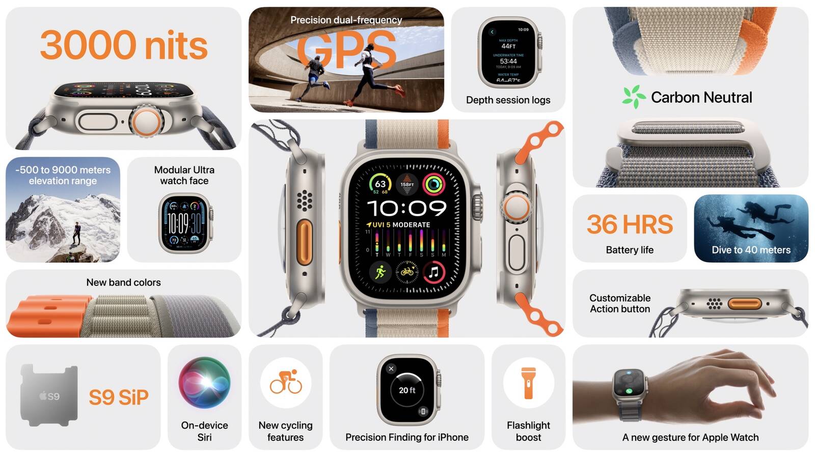Az Apple bemutatta az Apple Watch Ultra 2-őt