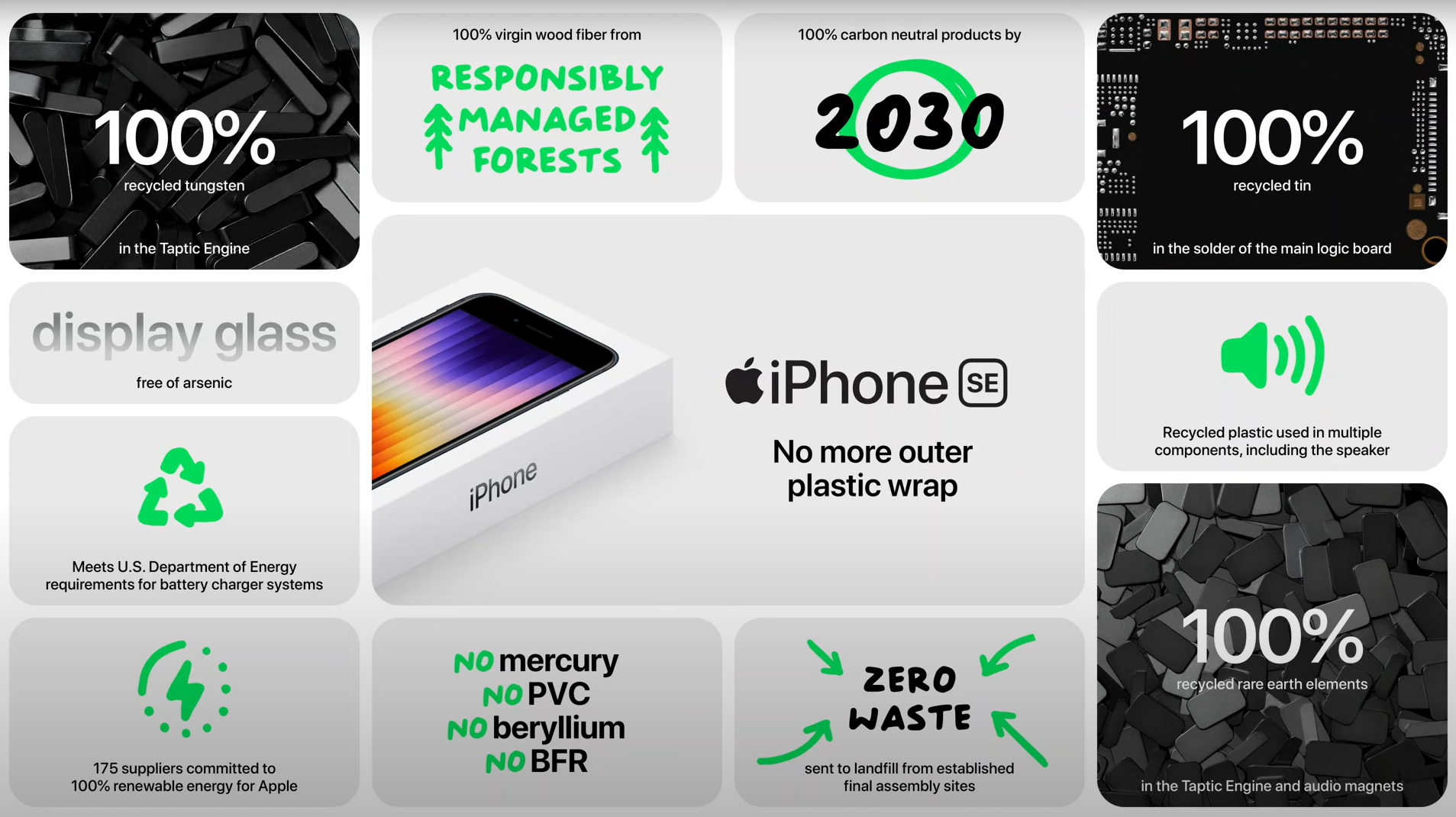 Képmutatás vagy felelősségvállalás? - Az Apple és a fenntarthatóság - 2. rész