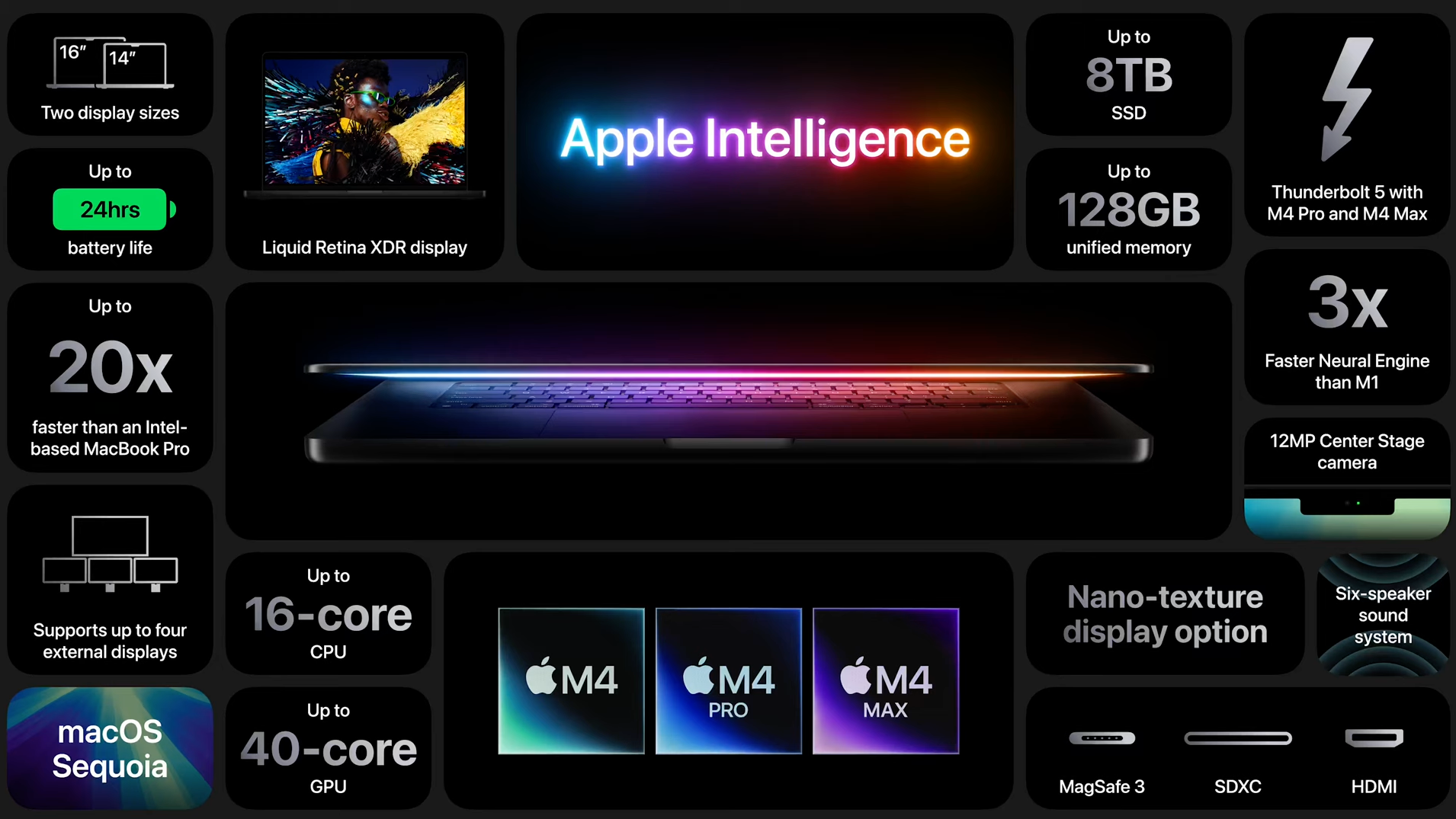 Az Apple bemutatta az új M4-es MacBook Pro-t