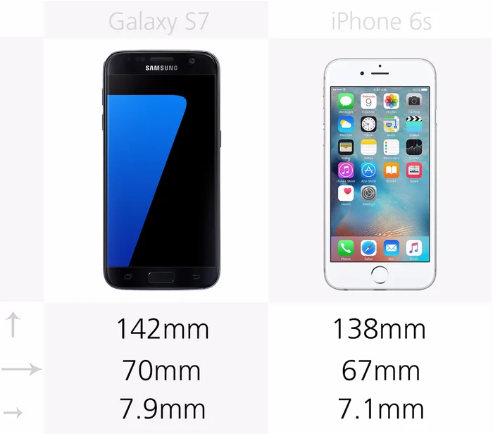 Iphone 6 méret