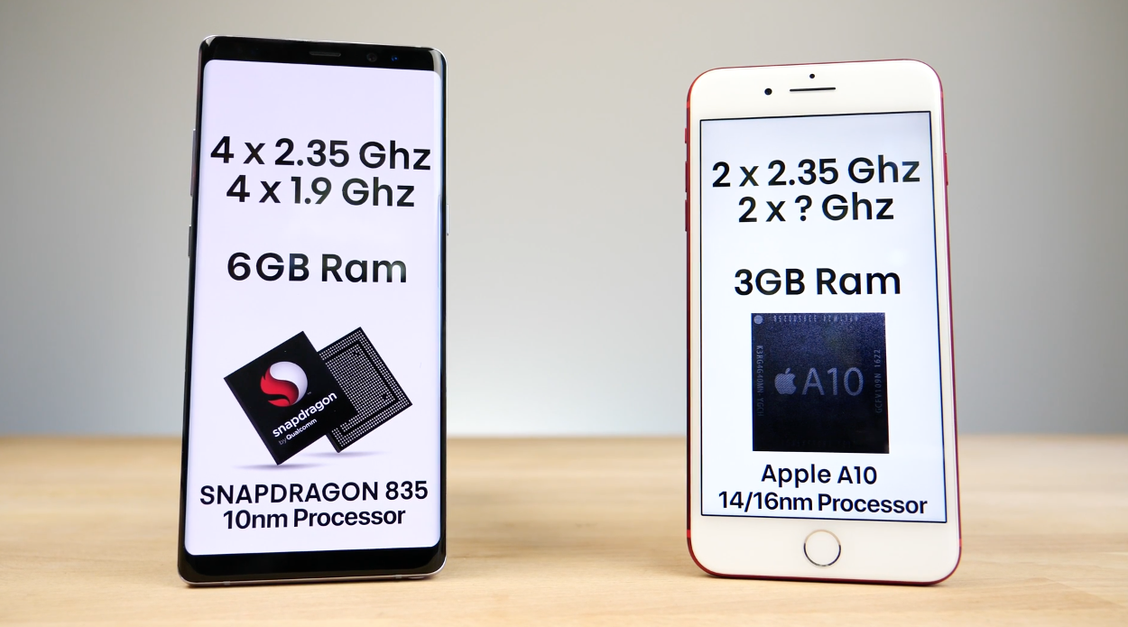Galaxy Note 8 vs Apple iPhone 7 Plus