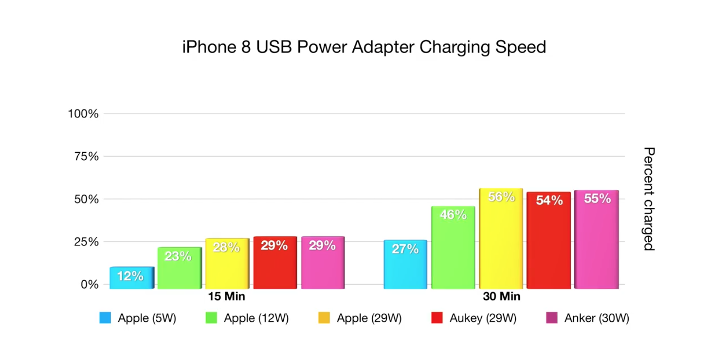 Gyári és utángyártott töltök összehasonlítása