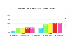 Gyári és utángyártott töltök összehasonlítása